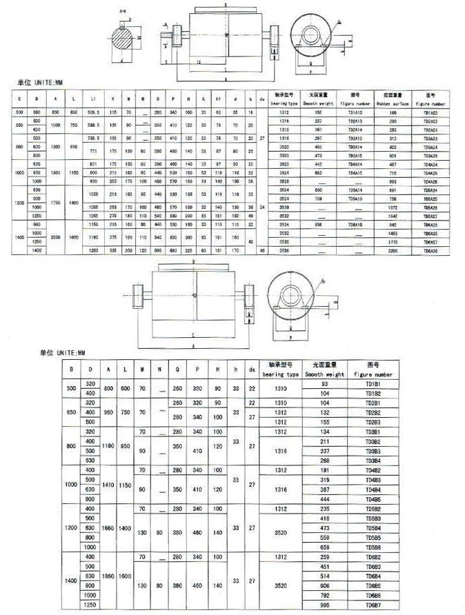 Conveyor Pulley